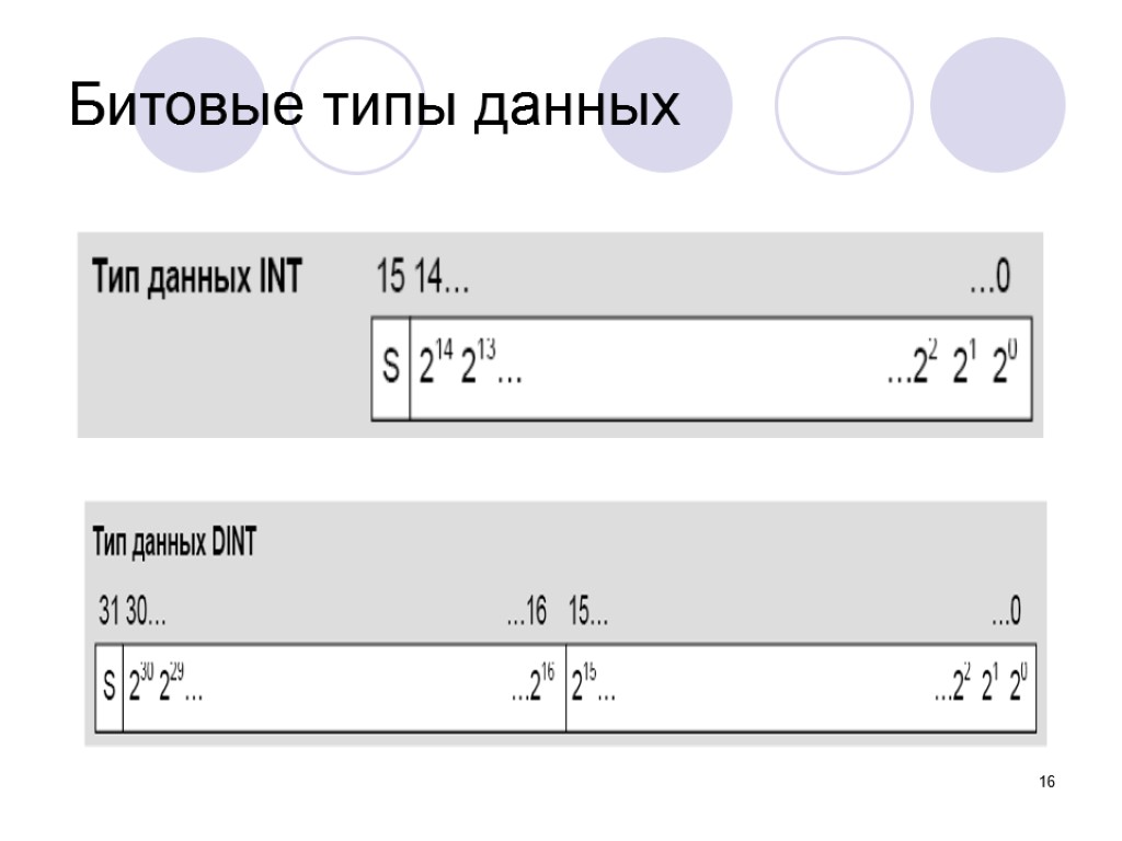 16 Битовые типы данных